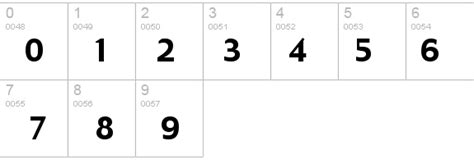 what fonts are similar to gadget